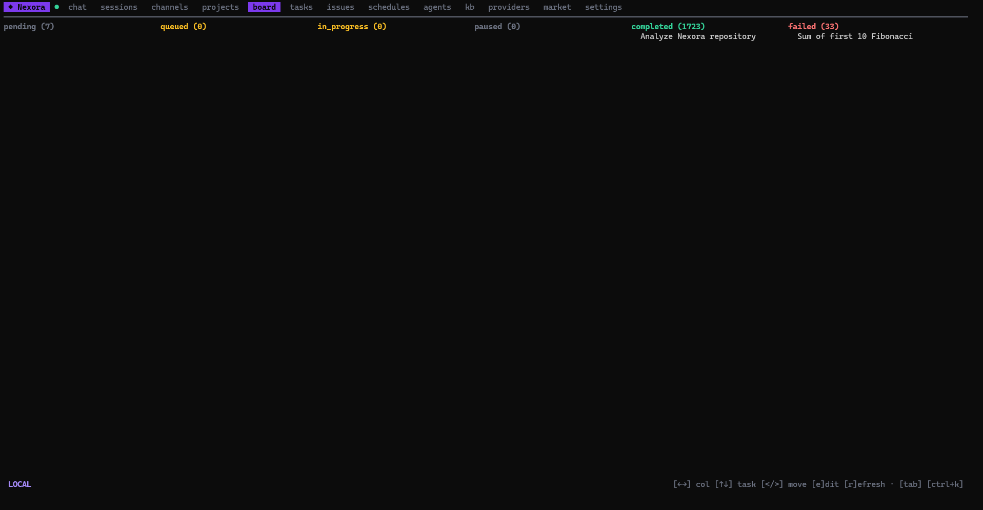 Kanban board tab